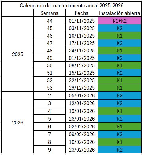 Cierres parciales por mantenimiento en la telecabina de Cabárceno